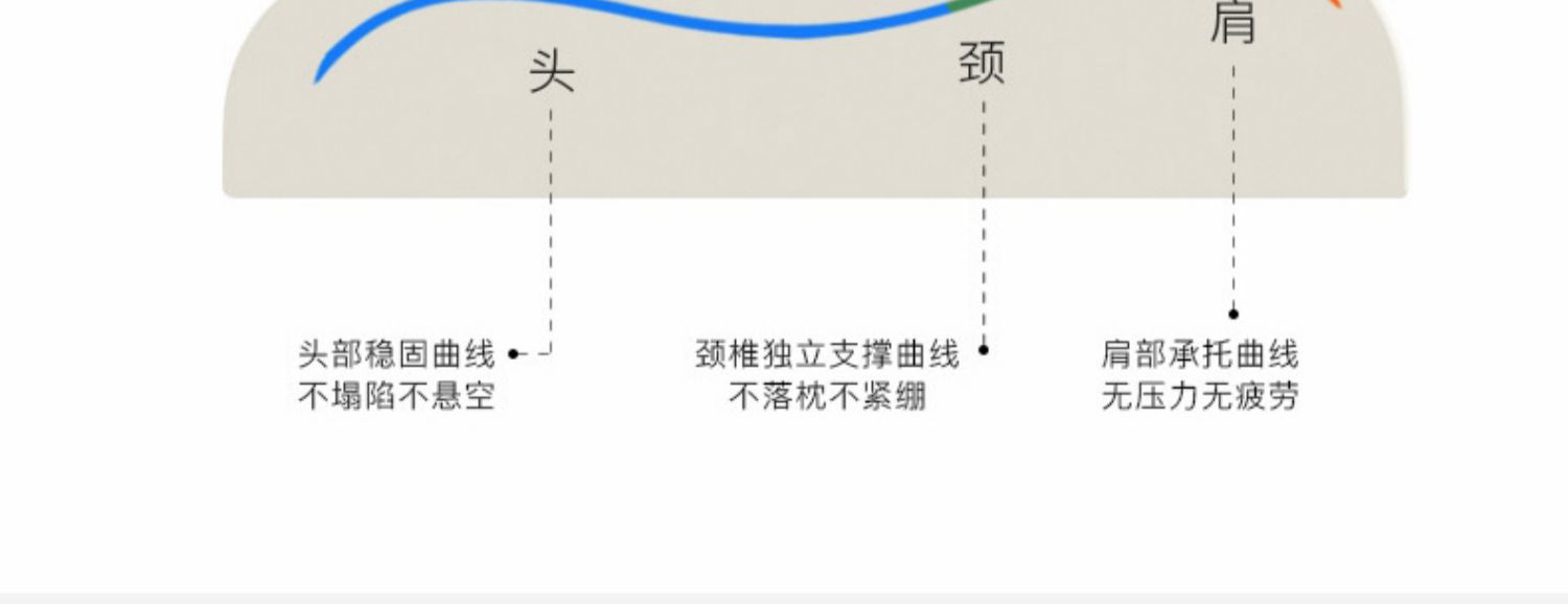 Gối cao su DUNLOPILLO Indonesia Sản phẩm gối cao su thiên nhiên nhập khẩu Tralee tự nhiên - Gối gối văn phòng