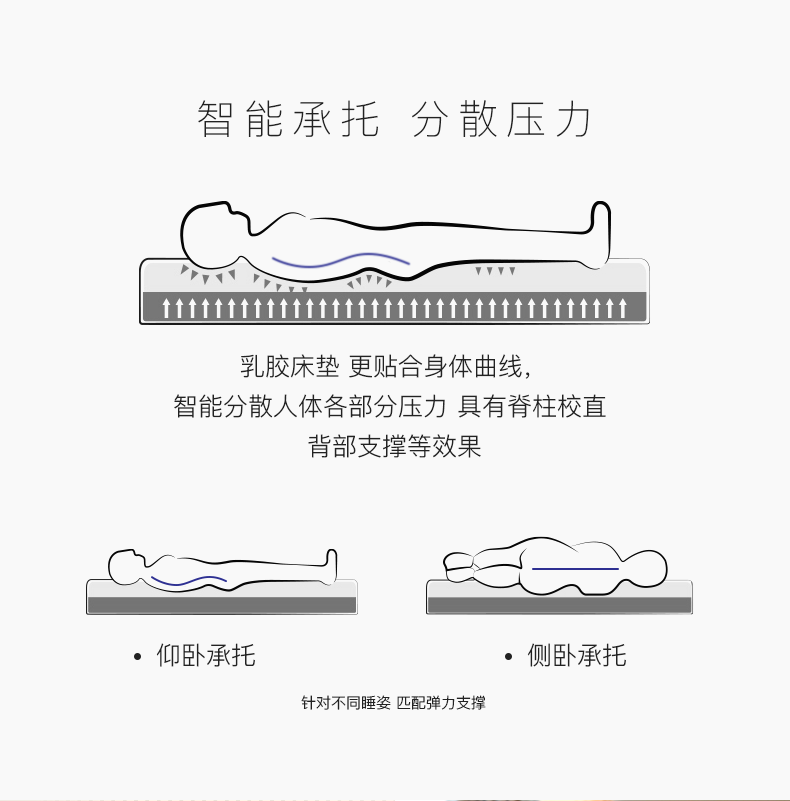乳胶发泡发明者 邓禄普 93%天然乳胶床垫 1*2m*2.5cm 图7