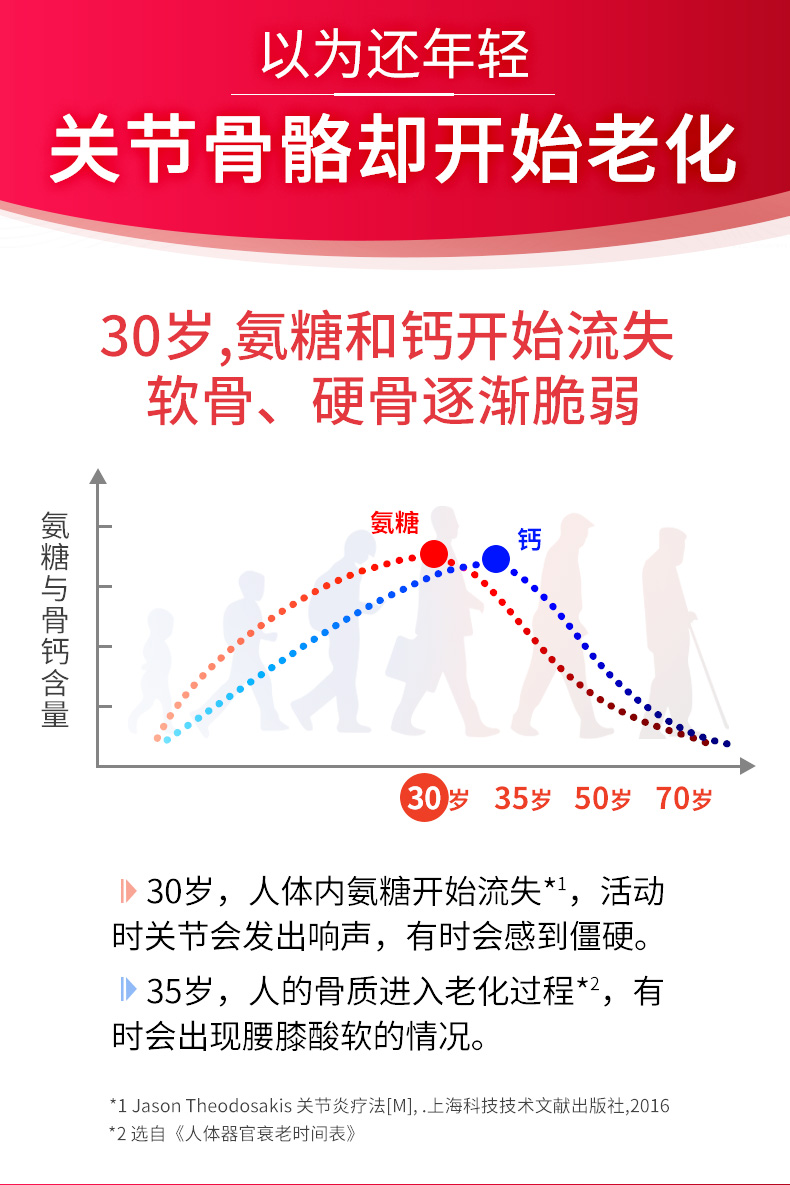 美国产 Move Free氨糖软骨素红盒 170粒+液体钙软胶囊 120粒 图7