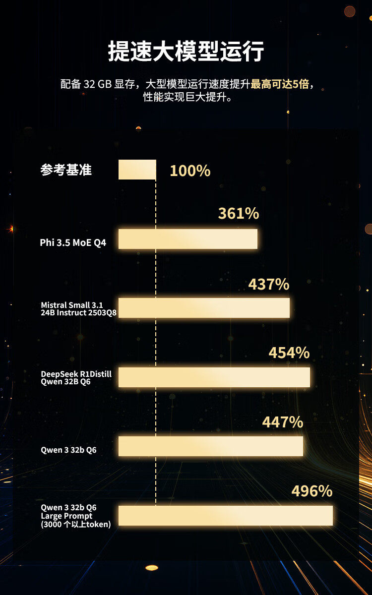 Видеокарта AMD Radeon AI Pro R9700 32GB