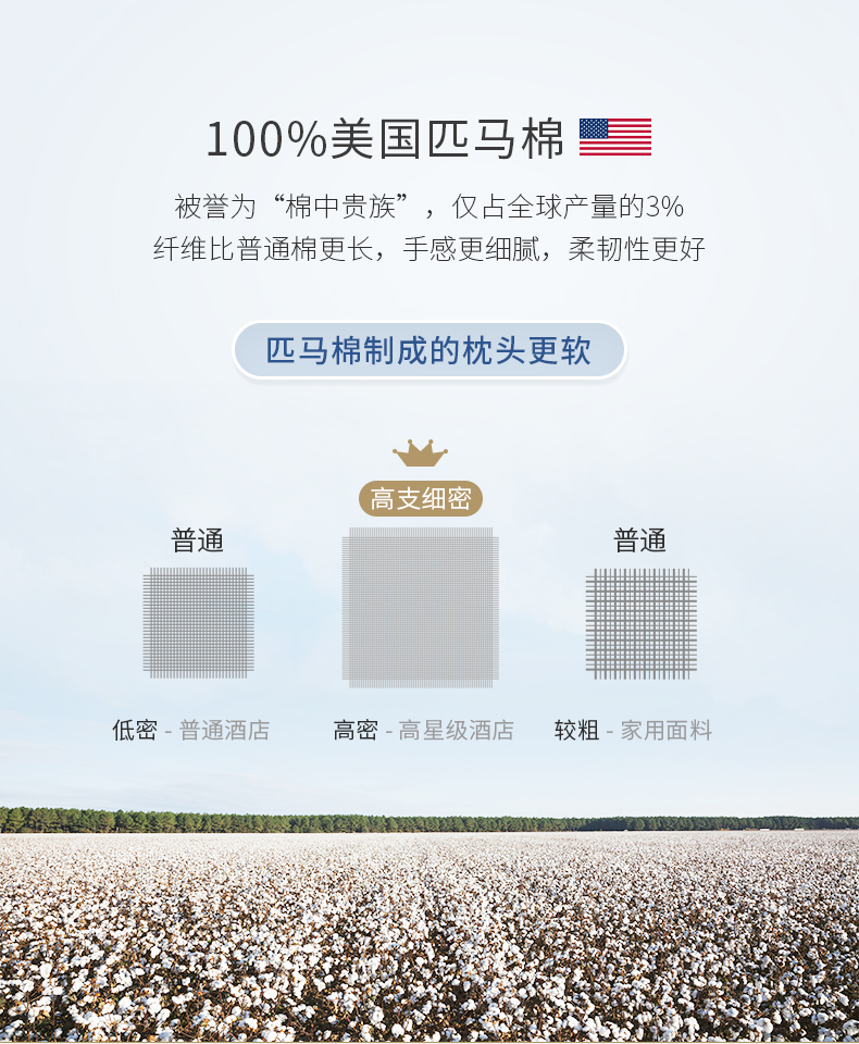 妙睡宝 抗菌防螨枕头 螨虫趋避率99% 美国进口皮马棉 1只 图3
