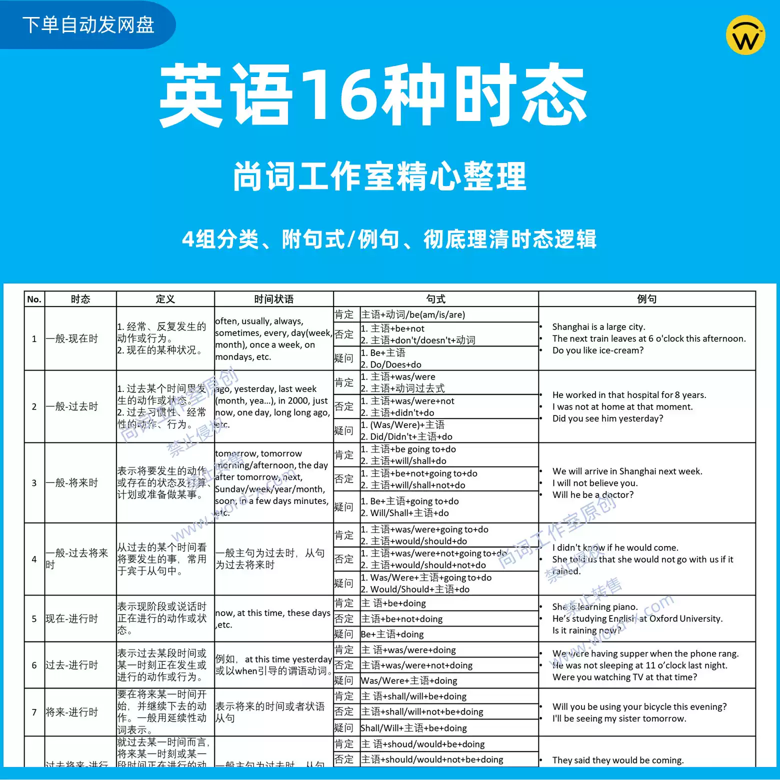 英语语法16种时态PDF电子打印版独家精心整理初中高中英文学习