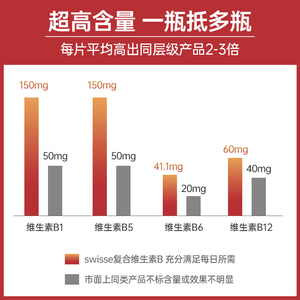 澳洲Swisse维生素b2 b6复合维他命b群vb保健品b7防脱发维b族片b5