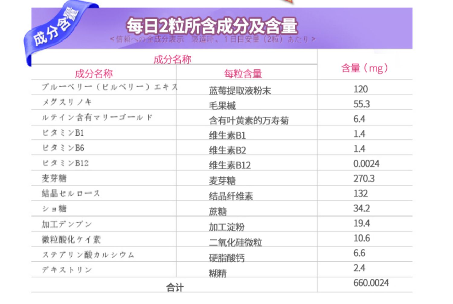 日本小林制药蓝莓护眼片颗粒60粒