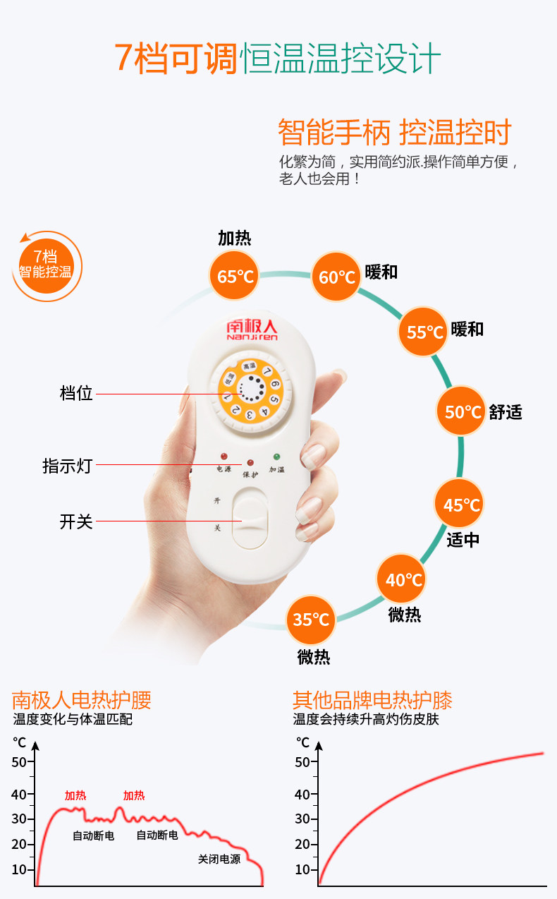 南极人 春节健康礼盒 电热护腰+电热护肩+自发热护膝 图6
