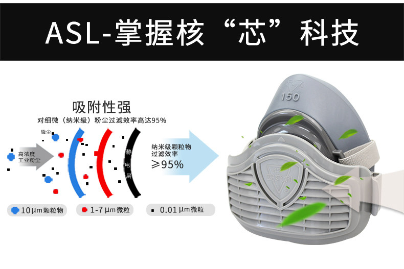 安爽利 KN95级别 工业防毒口罩 图4