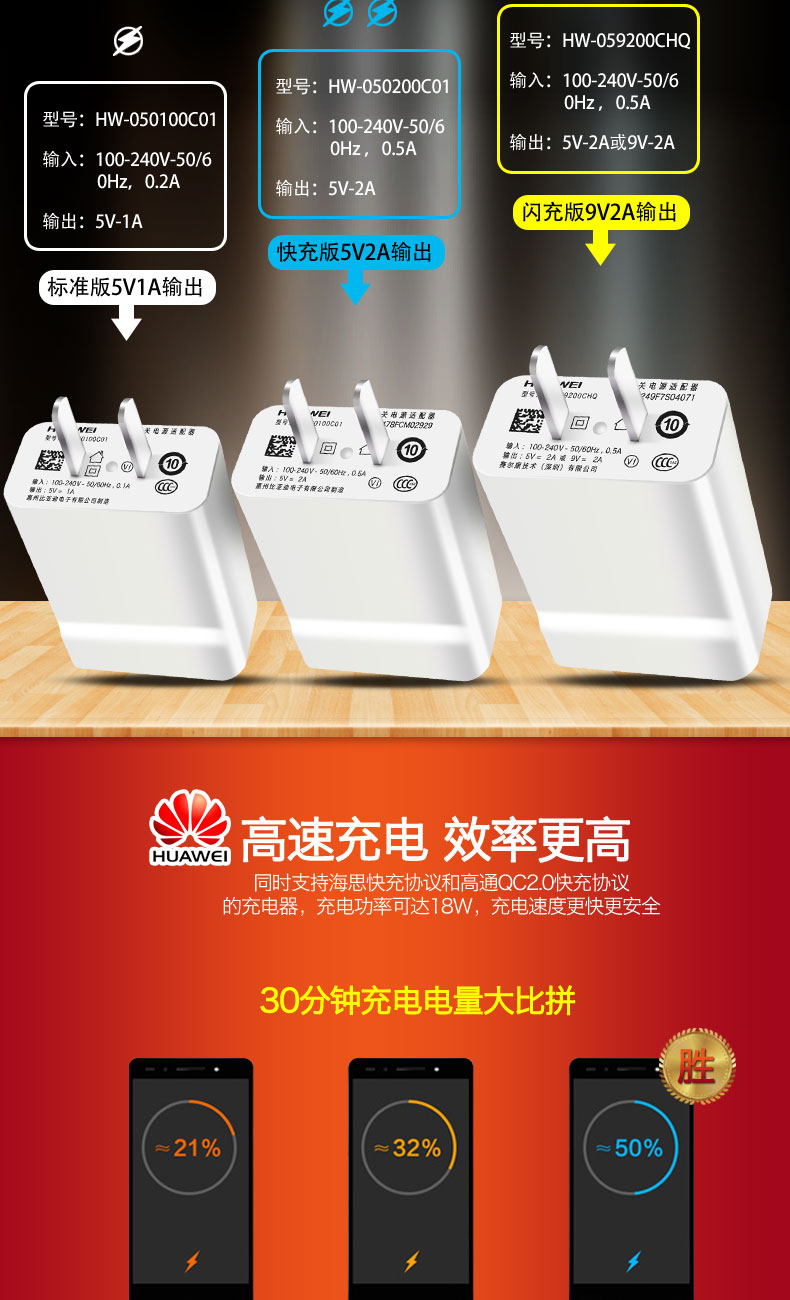 chargeur HUAWEI - Ref 1290879 Image 12