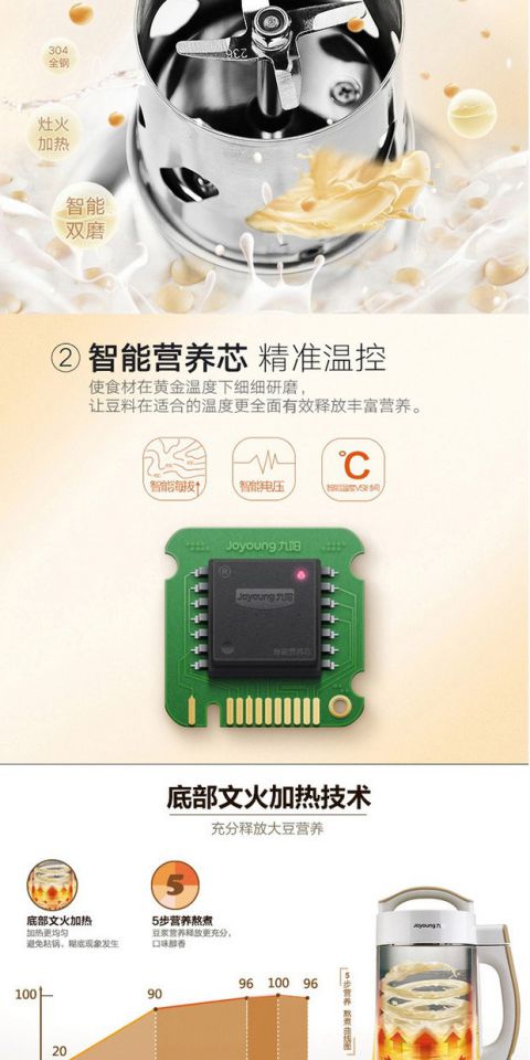 Joyoung / 阳 DJ13B-C85SG Sữa đậu nành nhà tự động đa chức năng tự động thông minh 2-5 người máy làm sữa hạt aux