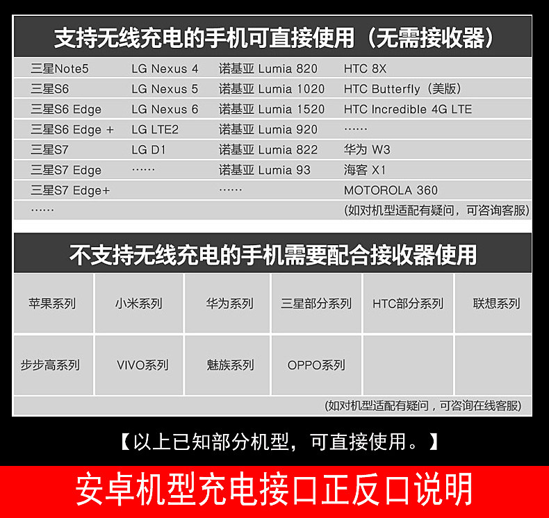 chargeur pour téléphones APPLE APPLE - Ref 1293232 Image 9