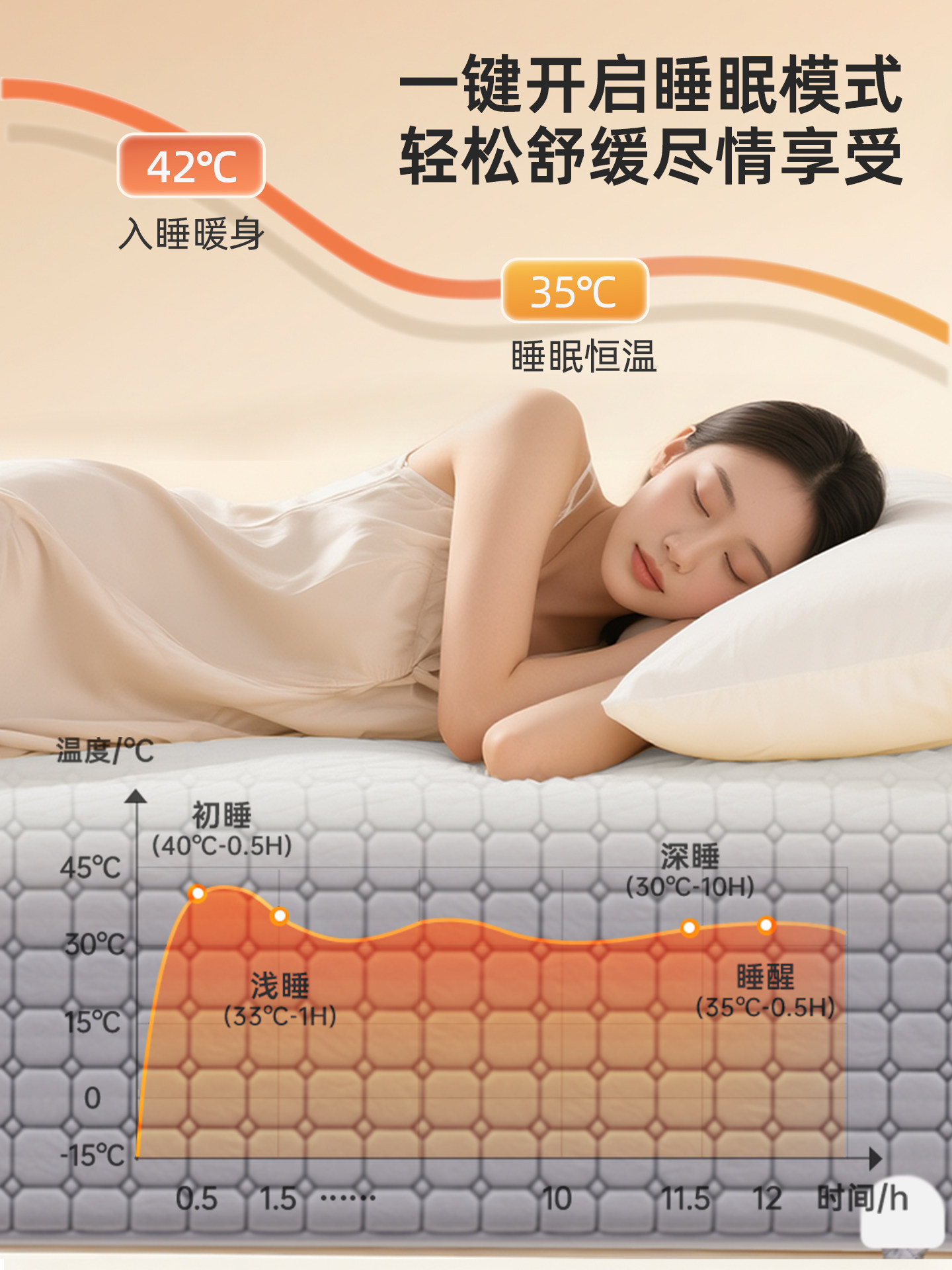 Dual-Temperature Dual-Control Smart Water Heating Blanket with Zone-Based Water Circulation, 2025 New Model, Now Connected to Mijia App