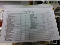 Balance sheet Summary of accounts Profit and loss statement Income statement Cash flow statement Company financial statements
