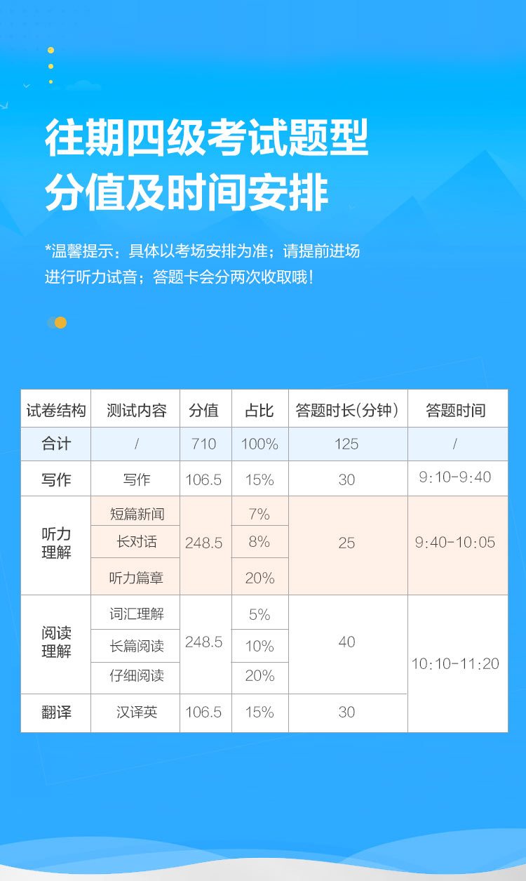 12月四级备考，2021星火英语四级考试真题资料+历年真题试卷 券后16.8元包邮 买手党-买手聚集的地方