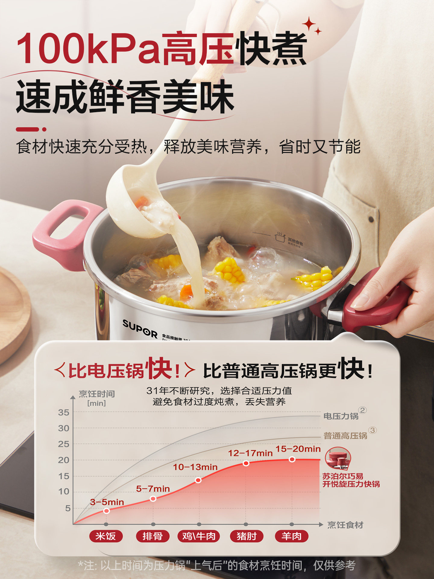 [Flagship Genuine Product] Supor Pressure Cooker for Home Use, Stainless Steel Small Pressure Cooker, New Model for Gas Stove and Induction Cooker