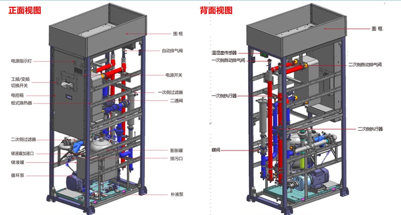 Data Center Liquid Cooling Technology Water Distribution Unit Cdu Equipment Technical Data Collection