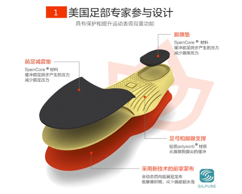运动员推荐品牌 美国 Spenco思奔客 跑步爱好者鞋垫 图2