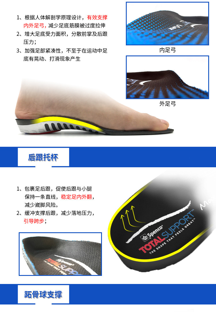 美国 Spenco 思奔客 稳定系列 足弓支撑多功能鞋垫 图6