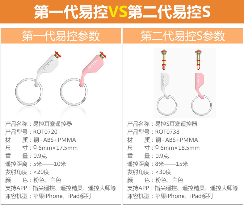 Connecteur pour téléphone portable - Ref 320869 Image 7