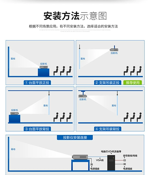 Máy chiếu Panasonic PT-X345C / X346C / UX343C làm nổi bật văn phòng kinh doanh máy chiếu không dây HD - Máy chiếu máy chiếu panasonic