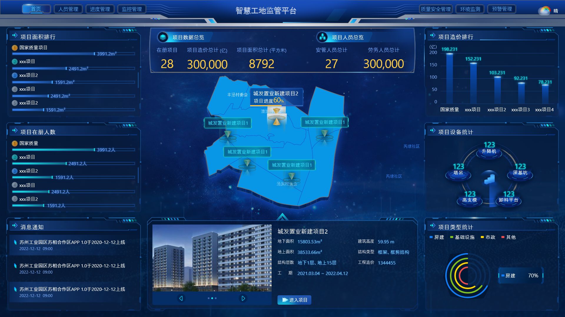 城市数据可视化HUD智慧消防楼宇监控工地首页UI大屏界面xd/sketch素材模板插图1