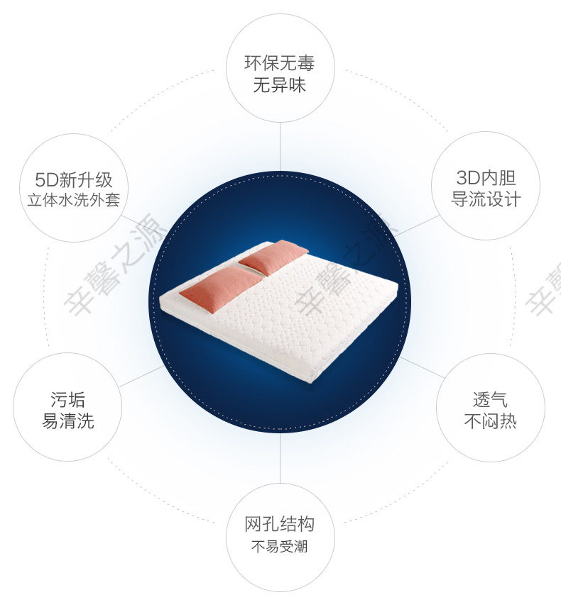 3D Pure Inner Librase Mattress_07.jpg