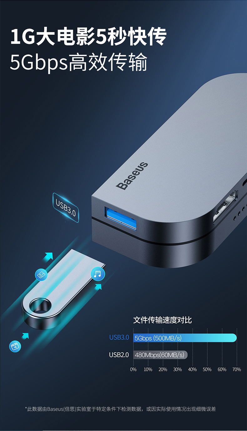 Ổ cắm iPadPro tốt nhất 11 / 12,9 inch MacBook mở rộng dock typec Máy tính xách tay Apple sét 3 phụ kiện máy tính bảng 2018 máy chiếu hdmi Đầu đọc thẻ SD / TF - USB Aaccessories cáp kết nối điện thoại với tivi