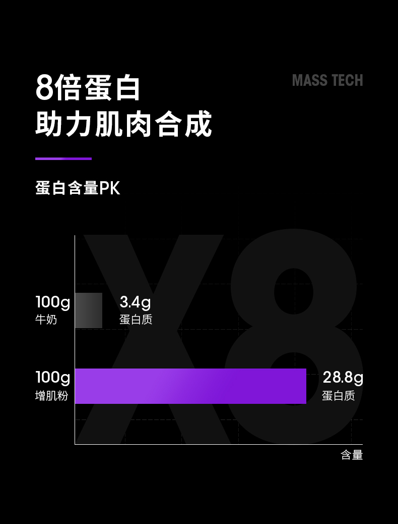 美国进口 肌肉科技 健身增肌 复合蛋白粉 5磅 券后288元包邮 买手党-买手聚集的地方