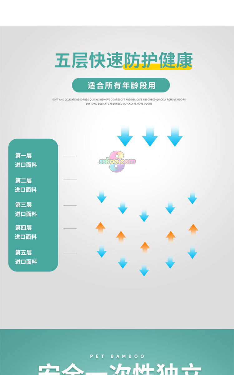 淘宝天猫测温枪体温计消毒剂医疗防护用品电商详情页模板PSD素材插图5