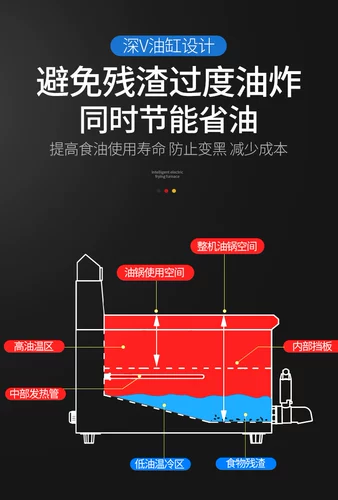 艾士奇 Электрическая жаркая печь Коммерческая жареная плита Интеллектуальная полностью автоматическая крупная капота