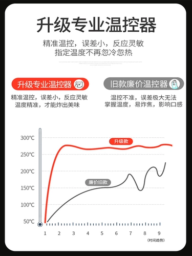 艾士奇 Одинокоренная жареная плита Коммерческая электрическая жареная печь с жареной жареной жареной жареной жареной картофельной башней жареные картофельная башня