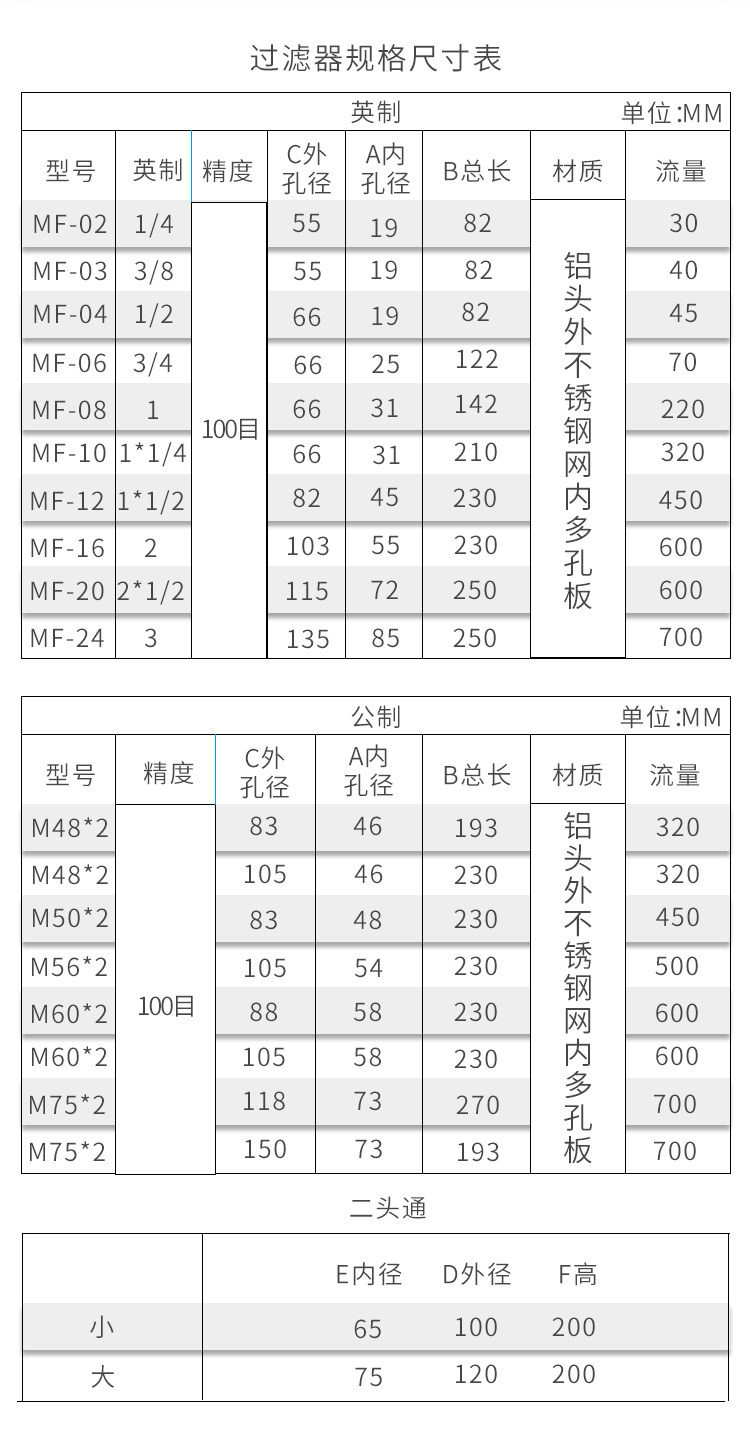 Фильтр 注塑机油箱过滤器mf-02/03/04/06/08/10/12/16/20滤芯液压油滤网 Фильтр 注塑机油箱过滤器mf-02/03/04/06/08/10/12/16/20滤芯液压油滤网