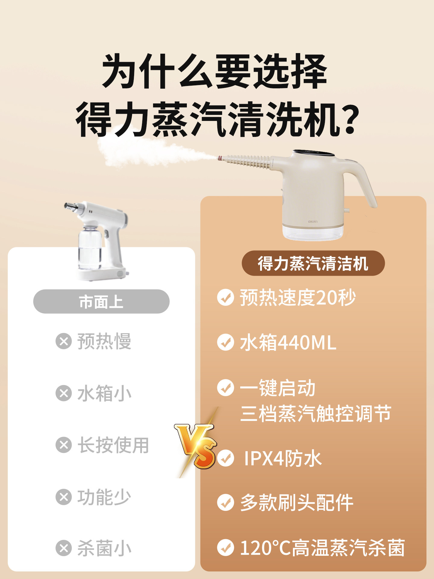 Deli Steam Cleaner for Home Use, High Temperature and High Pressure, Whole House Cleaning, Kitchen Appliances, Steam Mop, Small and Multifunctional