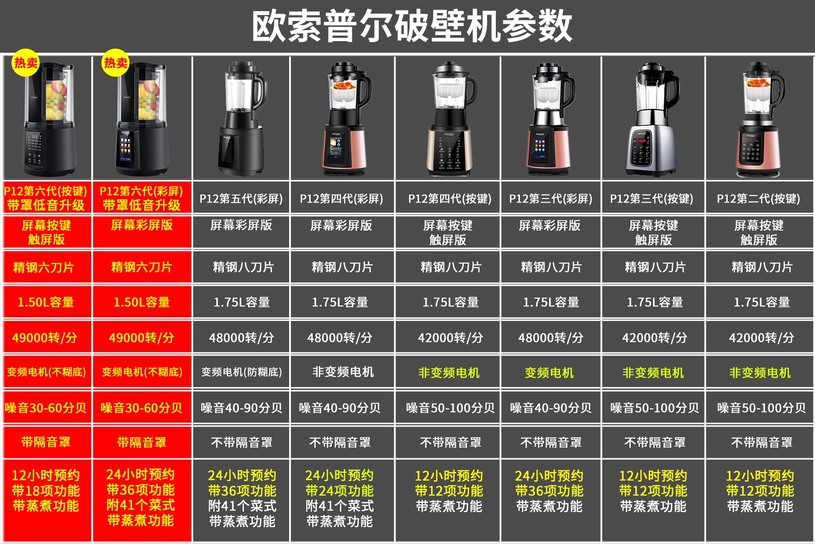 ASPPUER 欧索普尔 P12全新升级版 智能变频破壁料理机 天猫优惠券折后￥379包邮（￥899-520）送多个赠品