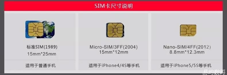 Adaptateur pour cartes SIM - Ref 312759 Image 3