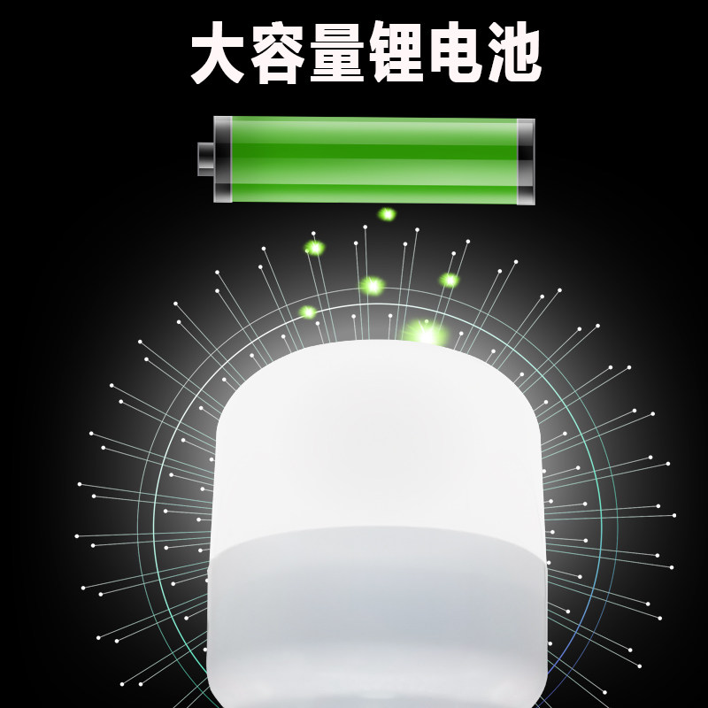 为什么越来越多的人选择LAMTOP灯泡?-灯泡-淘宝百科网