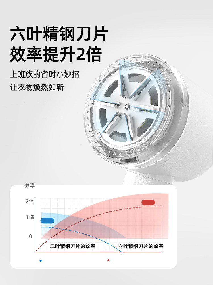 Rechargeable Lint Remover for Clothes, Household Fabric Shaver, Lint Removal Machine, Fuzz Remover