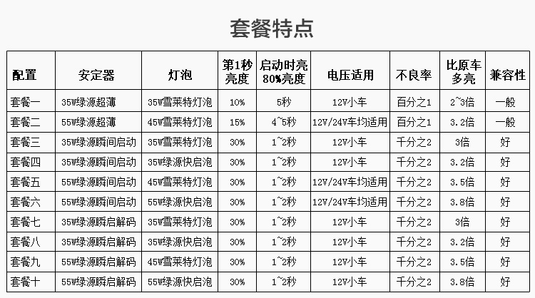  11选择套餐_02