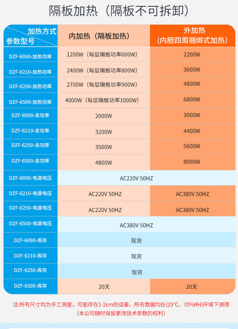 恒温干燥箱