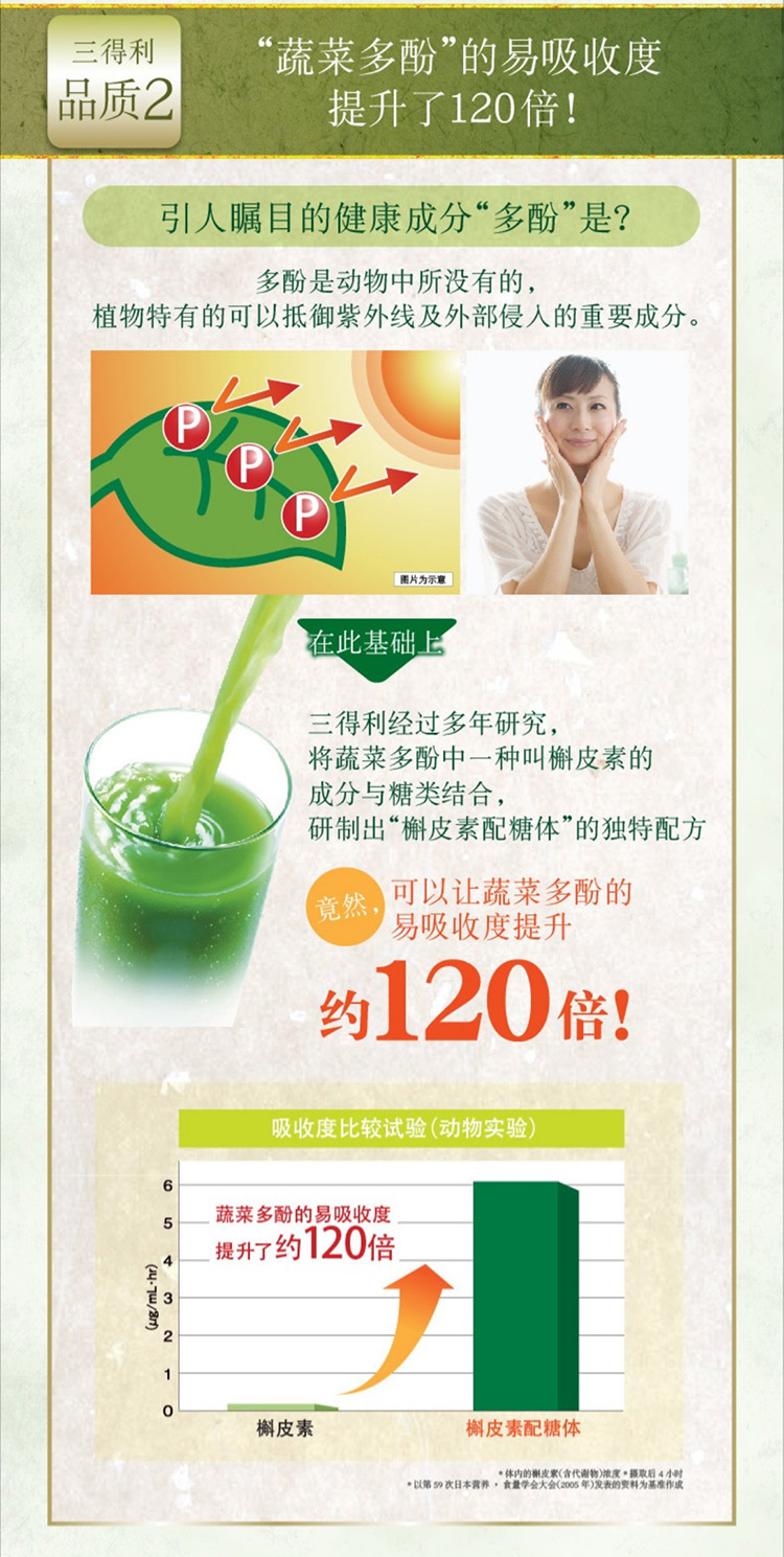 SUNTORY 三得利 健康极之大麦若叶青汁粉30包 券后227.69元包邮 值值值-买手聚集的地方