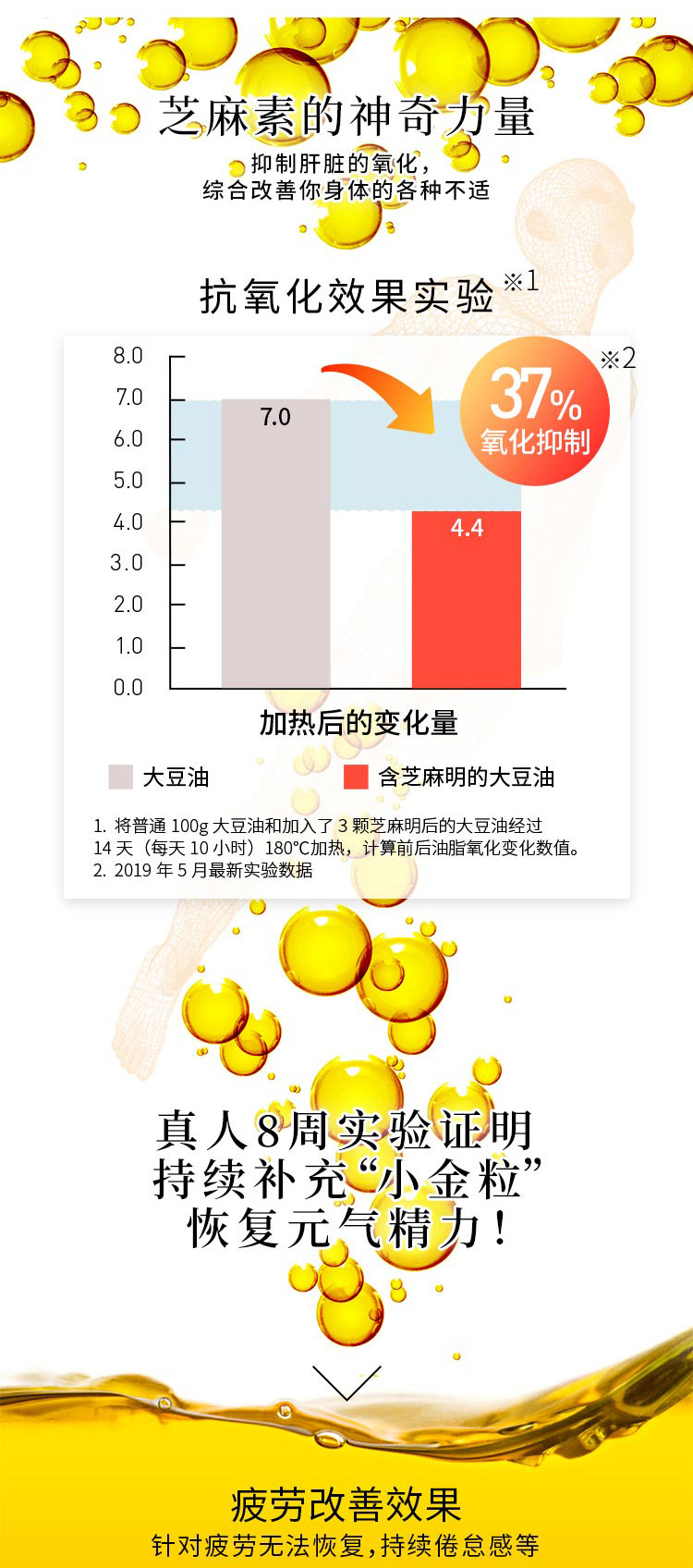 日本进口 三得利 小金粒 芝麻明EX 90粒 助眠抗疲劳 图5