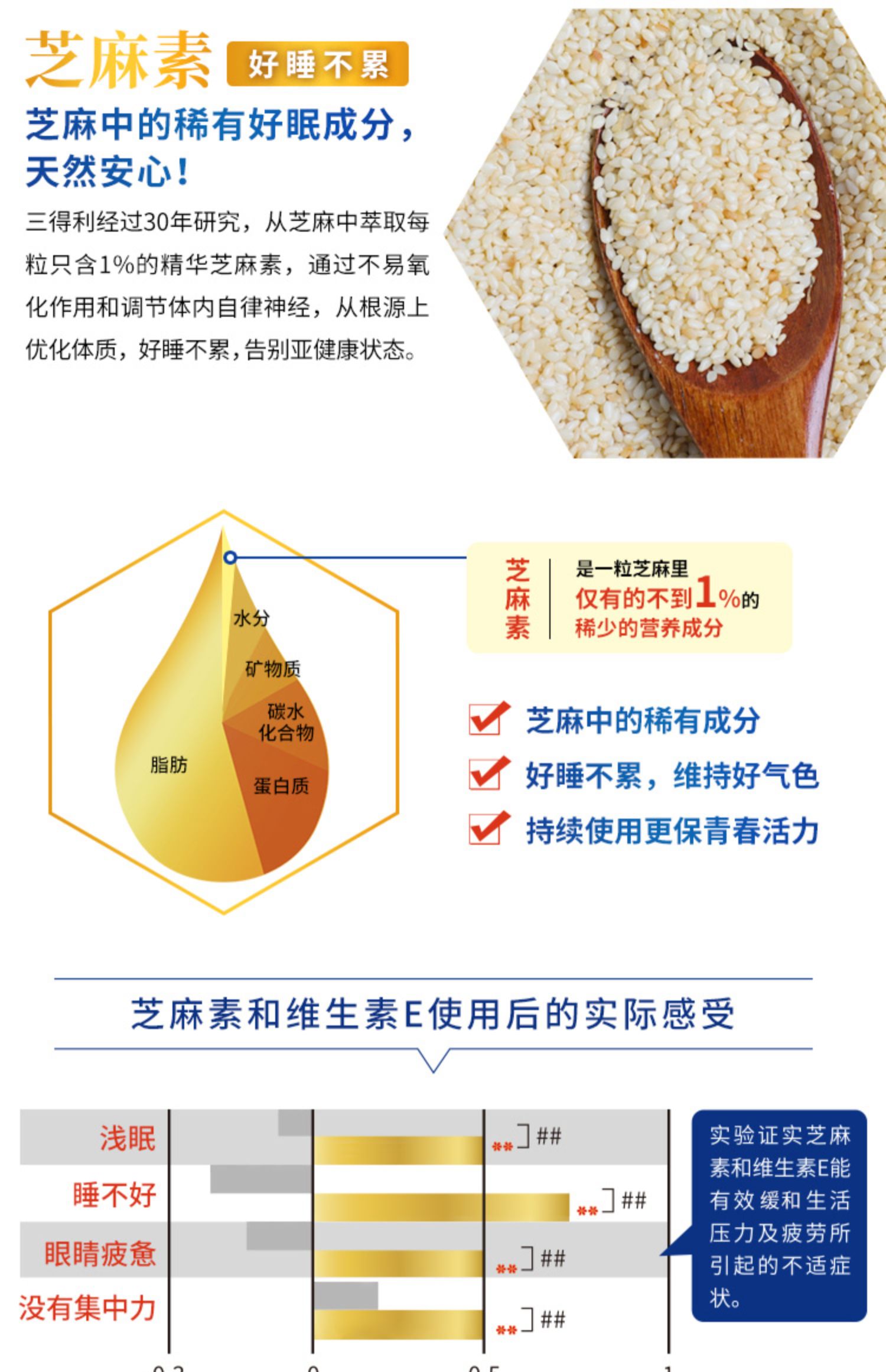 【2瓶装】三得利蜂王浆RJ芝麻明E