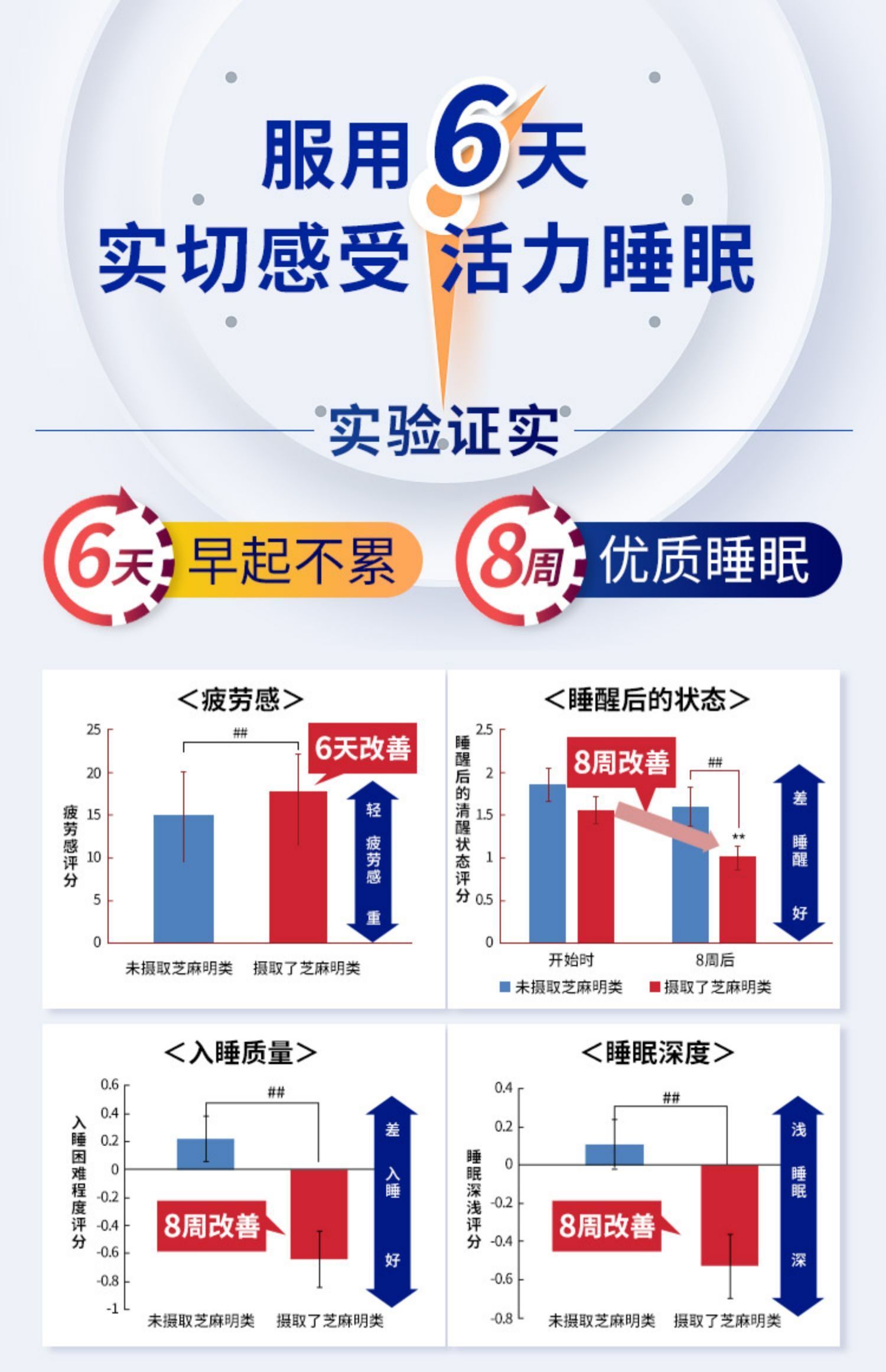 日本进口 Suntory 三得利 快眠芝麻明安瓶闪睡片 90粒 多重优惠折后￥287.56包邮包税