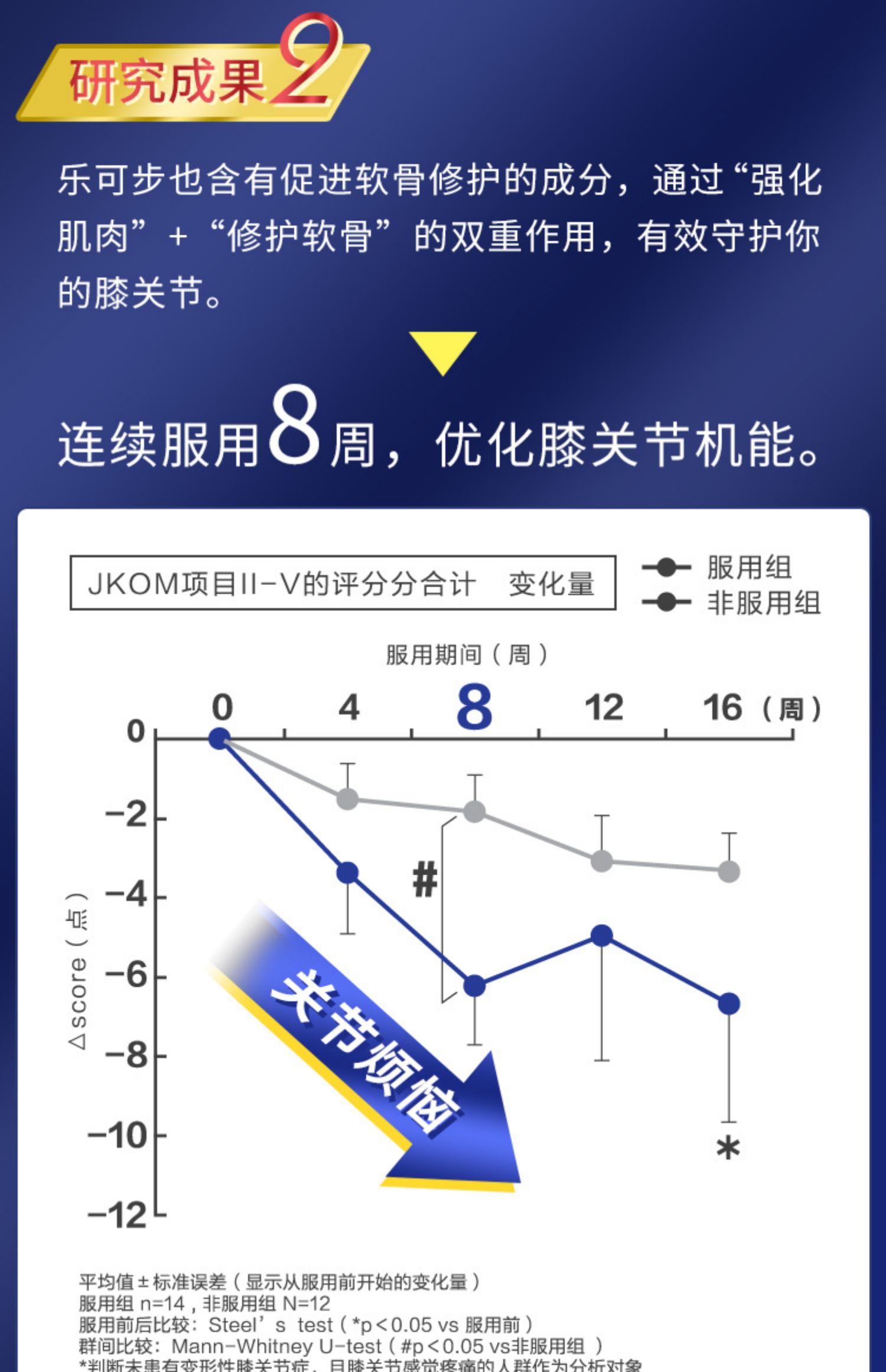 日本三得利乐可步氨糖软骨葡萄糖