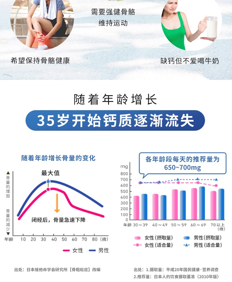 Suntory 三得利 Calmate 钙镁得天然高钙片 120粒*3件 多重优惠折后¥149.9包邮包税