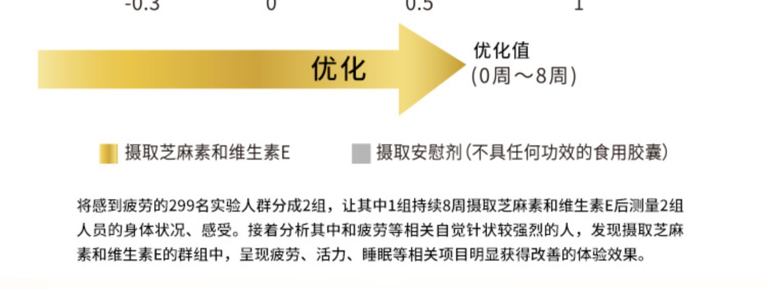 三得利蜂王浆芝麻明E好睡不累