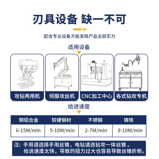 Diyue 영국 탭 미국 기계 태핑 나선형 태핑 팁 스레드 2 포인트 1/41/81/23/85/16