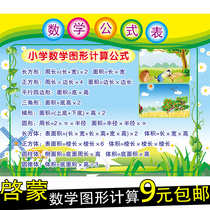 Primary school mathematics formula wall chart Primary School students graphic calculation formula Daquan basic unit table conversion definition wall stickers