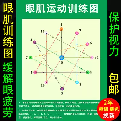 Student vision protection poster wall chart Eye muscle exercise training chart Vision recovery Children's prevention of myopia stickers