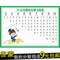 Kindergarten number decomposition combination table Mathematics 1-10 number division table decomposition and composition wall chart of numbers within 10