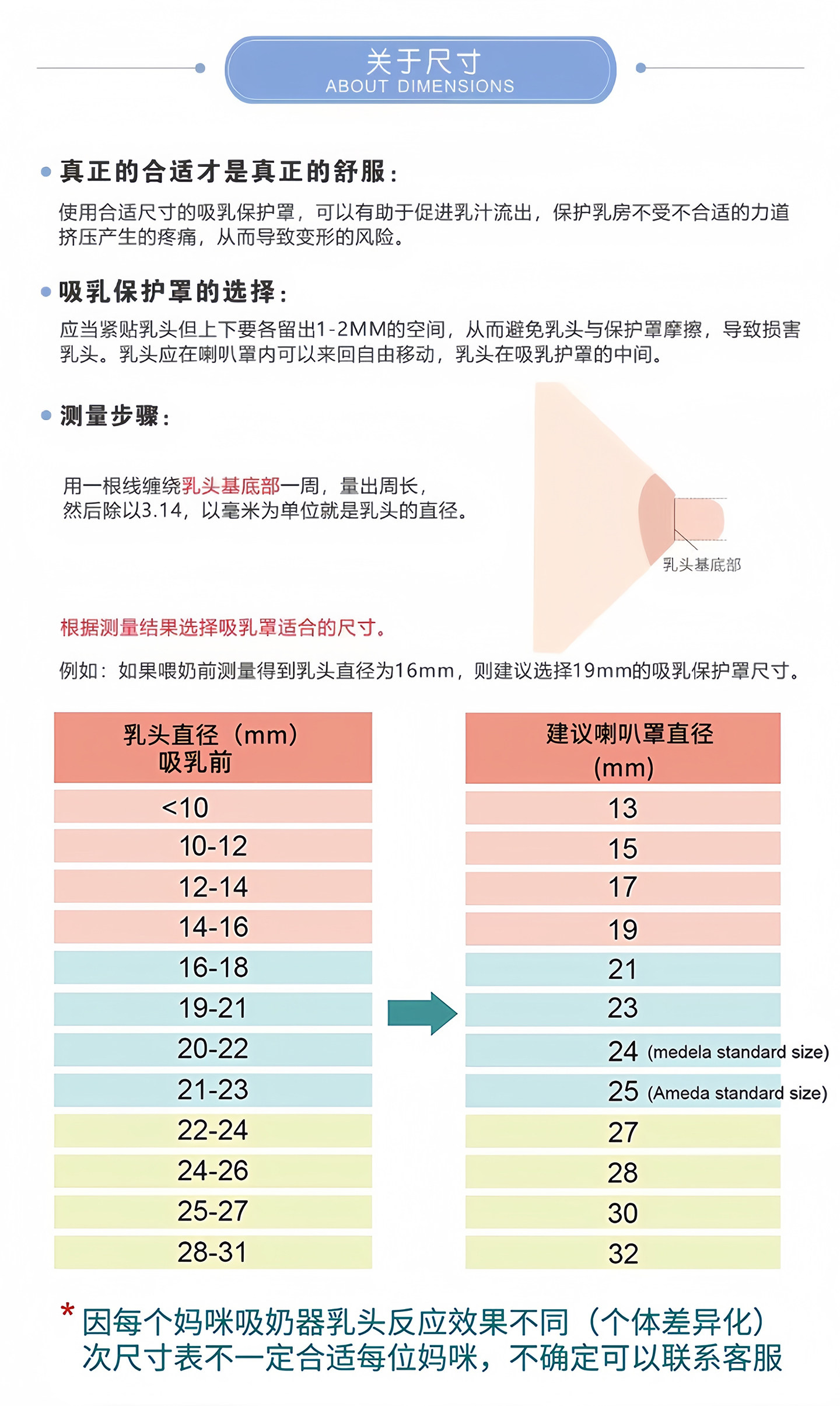 适用speCtra贝瑞克吸奶器配件包升级配件套装吸奶器双边配件*2套 — 9