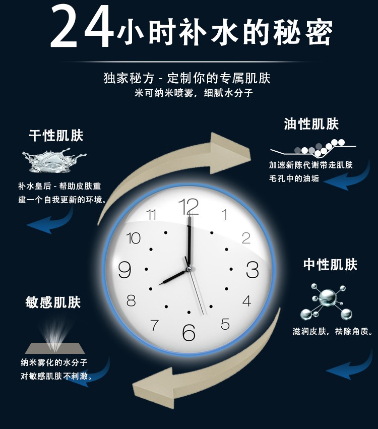 牛奶补水仪纳米喷雾器便携式充电美容仪面部补